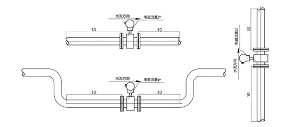 MFE600E电磁流量计在再生水处理中的应用
